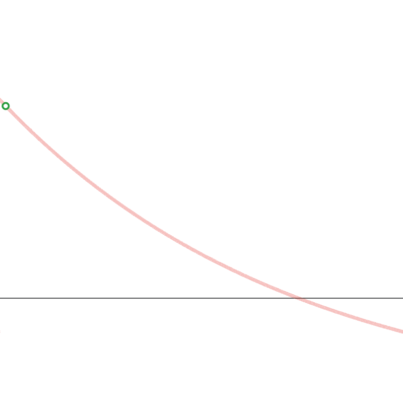 GIF of the Newton-Raphson method