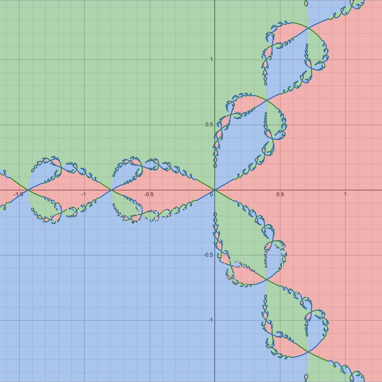 Newton fractal in Desmos