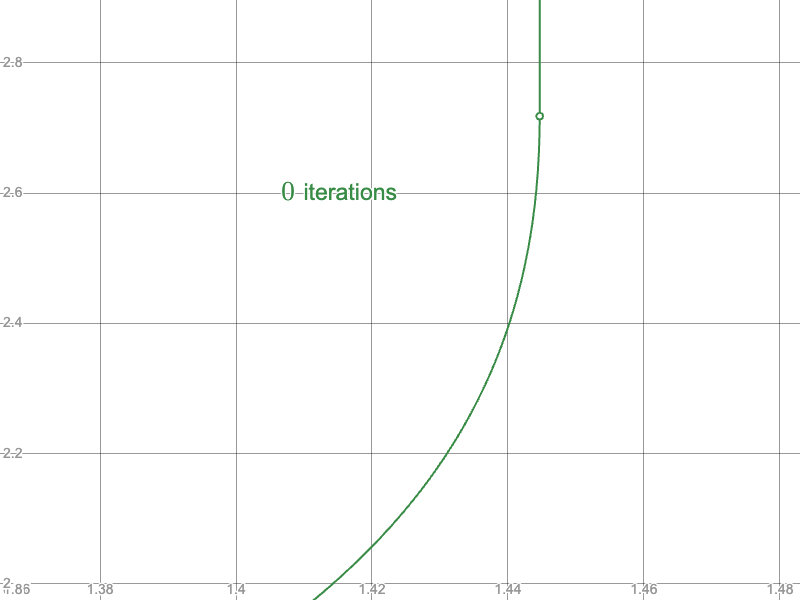 Naïve approach for large inputs