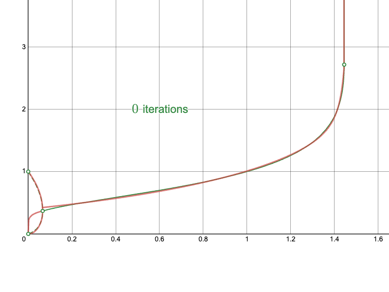 Full Newton Raphson approach