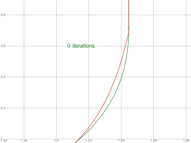 Newton Raphson for large inputs