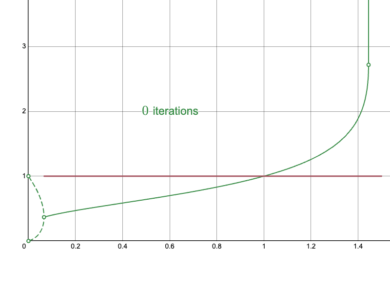 Both methods overlaid for the main convergent section
