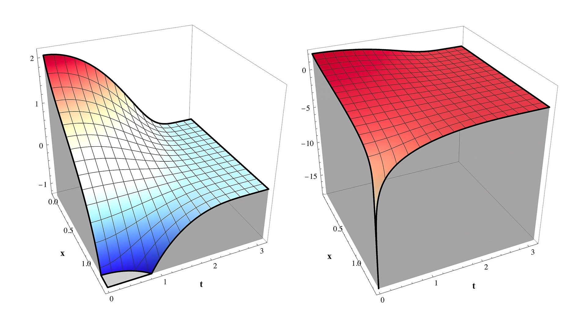 Integrand of the Lambert W function integral derived in 2011