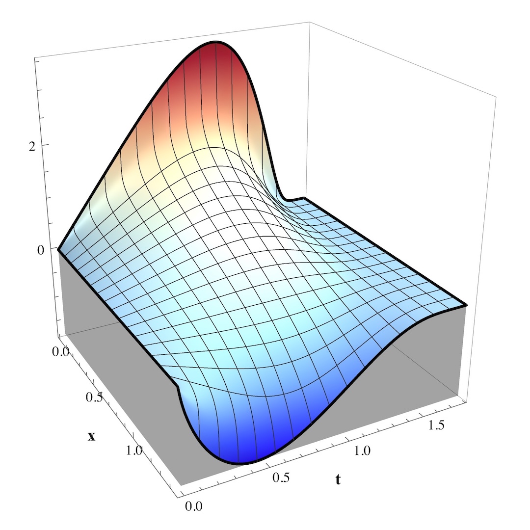Transformed integrand.