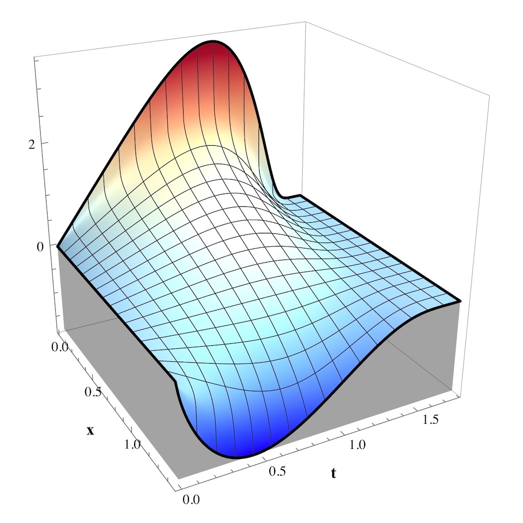 Transformed integrand.